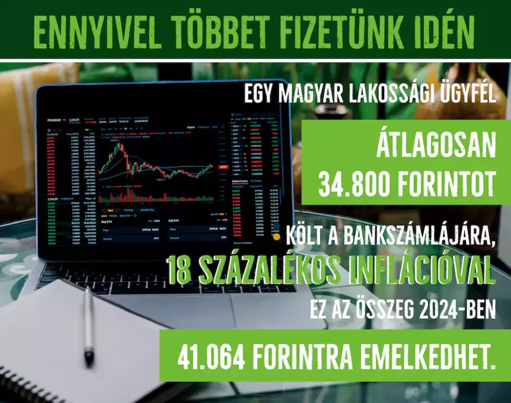 Mennyibe kerül idén a bankszámlánk?